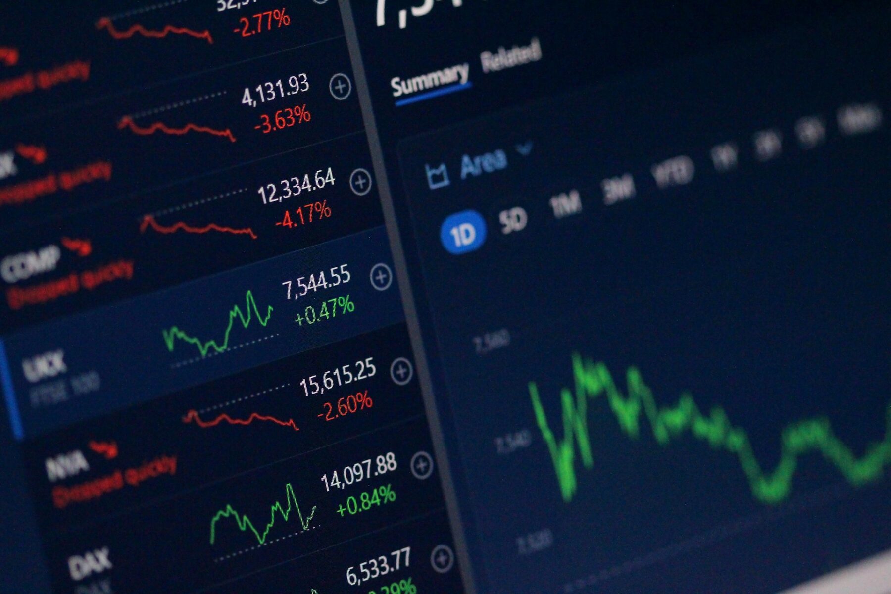 Rendimento dei bond ai massimi globali